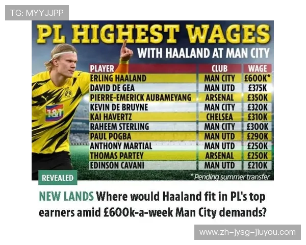 英超球员月收入排名及其对俱乐部薪资结构的影响