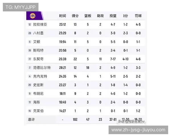 NBA老鹰队的排名及战绩表现如何