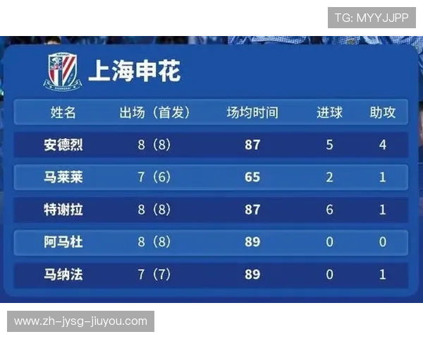 中超联赛冠军最多球员排行榜及其职业生涯亮点